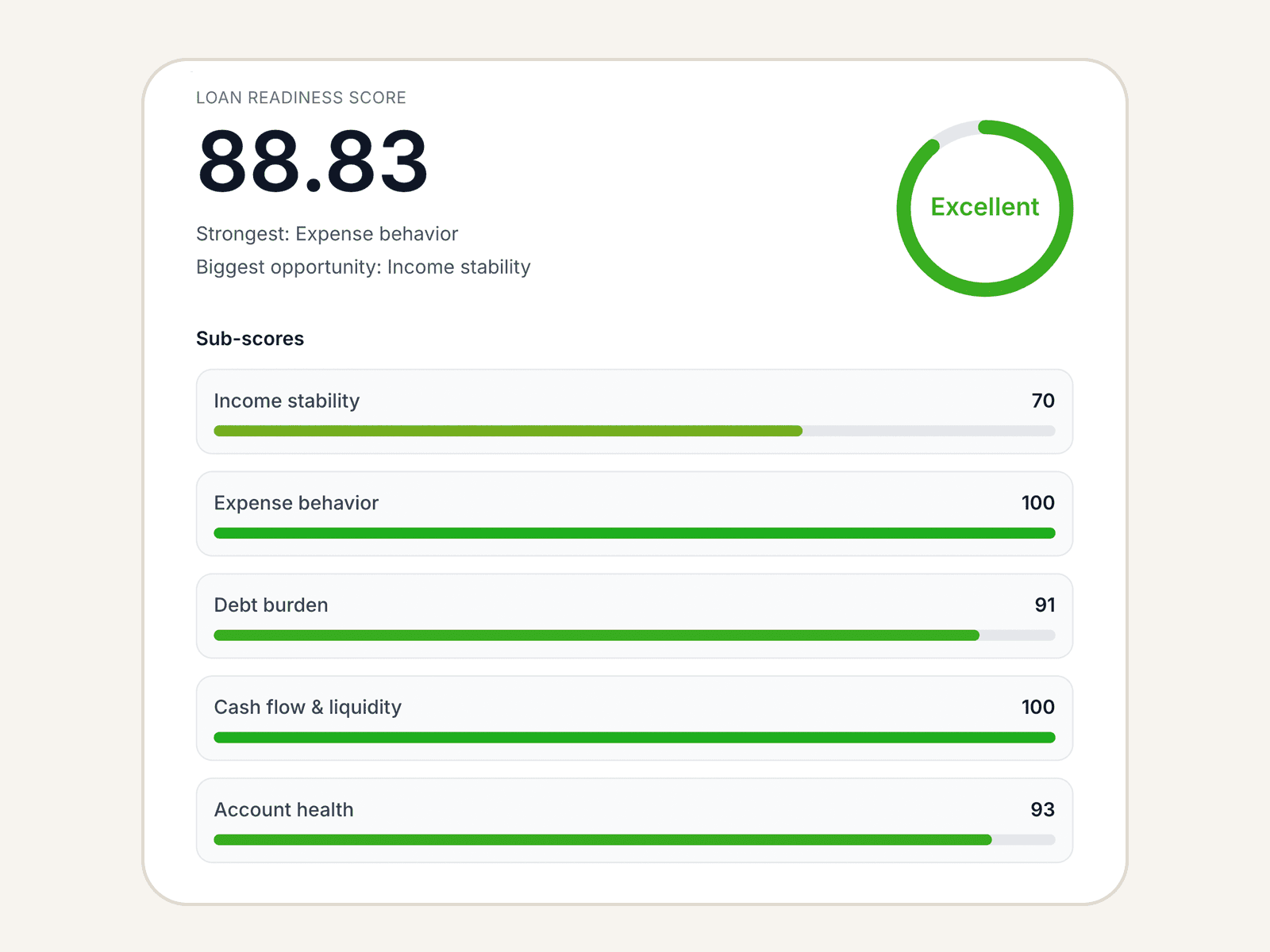 Loan readiness score summary preview